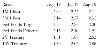 Key Rates: Capital Markets Domestic and Abroad for August 2019