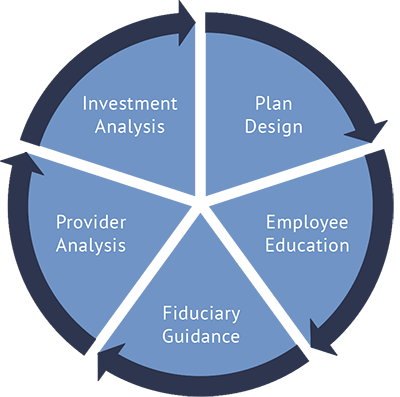 Retirement Plan Consulting