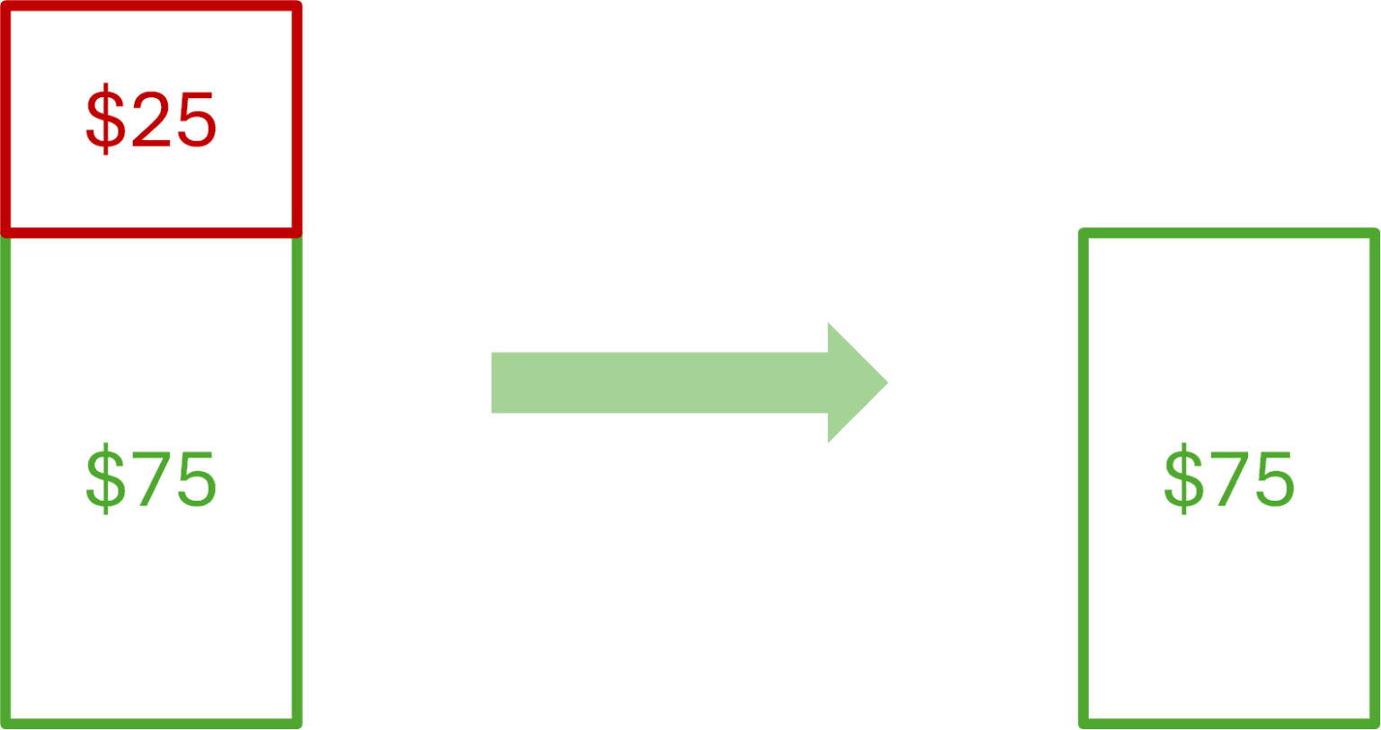 Traditional Versus Roth Contributions | Porter White & Company